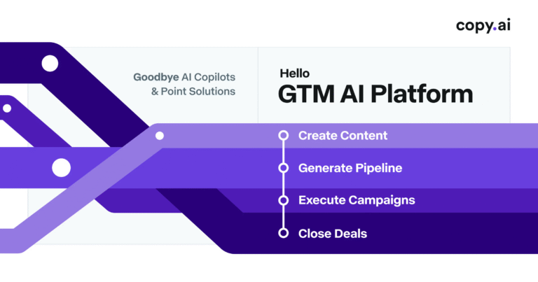 Copy.ai Review 2026: Features, Pricing & Verdict