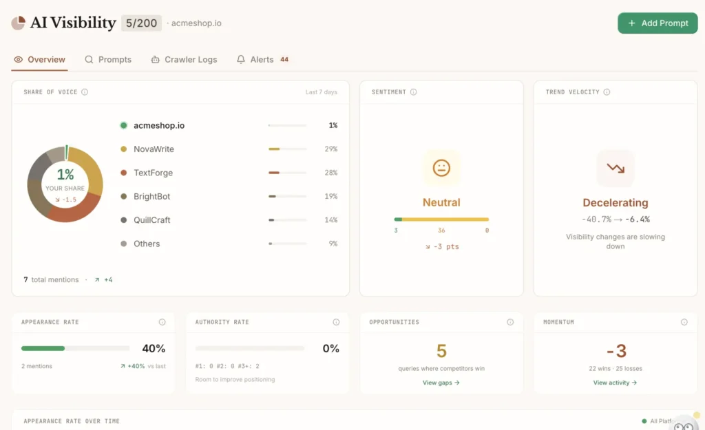 Jasper AI alternatives 2026 — Frase SEO content brief tool interface — Decode Tools