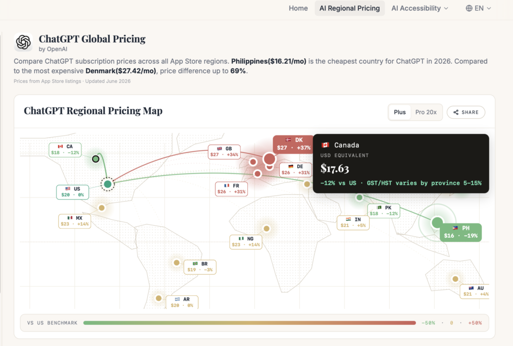 paid vs free ai tools — ChatGPT Free vs Plus comparison showing Deep Research and image generation features — Decode Tools