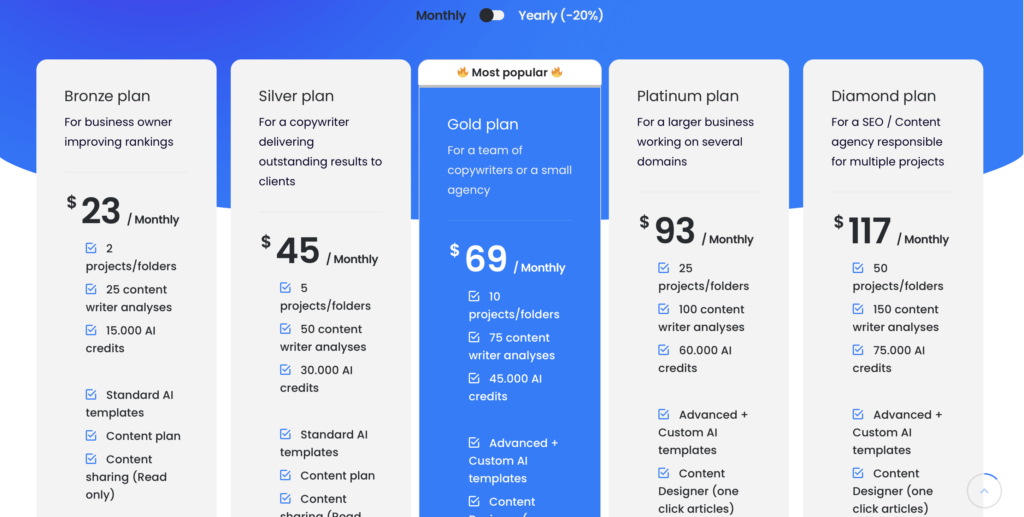 neuronwriter review 2026 pricing plans Bronze to Diamond